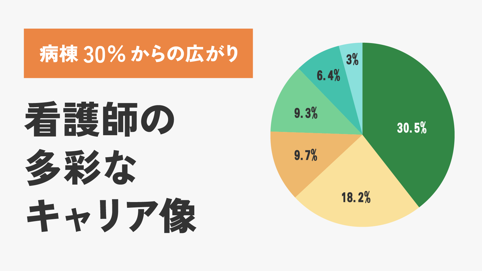 キャリアはどこに広がっている? 職歴データに見る様々な活躍フィールド